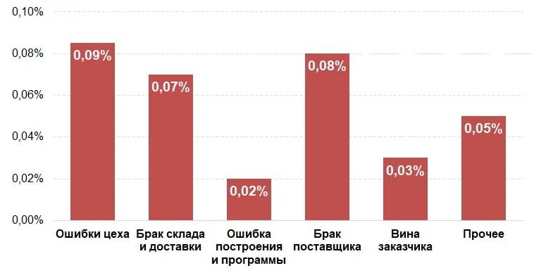 content_Kak-snizit-protsent-braka-na-okonnom-proizvodstve-do-0_3__-Opyt-AMEGA (3).jpg content_Kak-snizit-protsent-braka-na-okonnom-proizvodstve-do-0_3__-Opyt-AMEGA (3).jpg